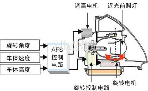 图2:AFS的工作原理结构图。