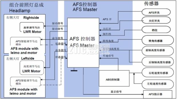 图3:AFS的工作原理结构图(续)。