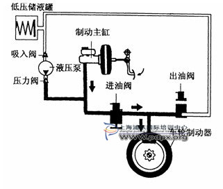 tpms---作用