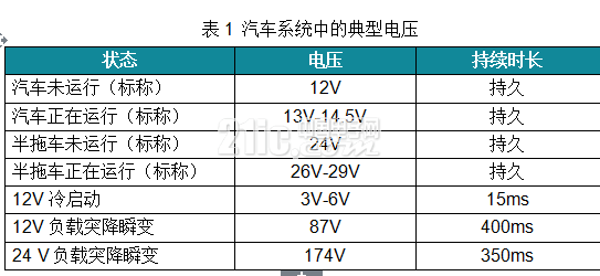 汽车系统中的典型电压