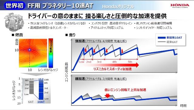 技术超越丰田?揭秘本田燃料电池车技术