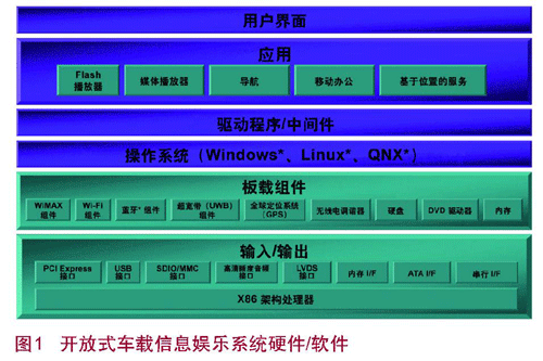 x86ܹḻеĽ -