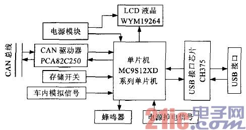 图1 系统整体结构