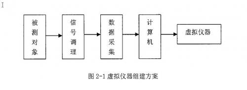 齨