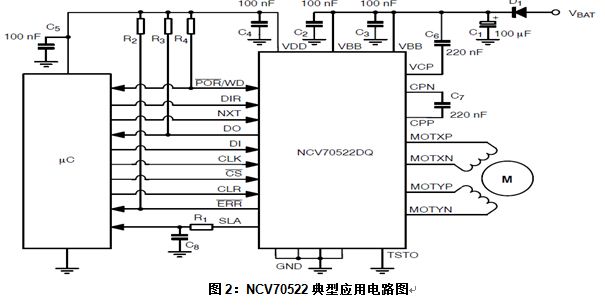 NCV70522Ӧǰյϵͳ(AFS)Ӧжתʵ