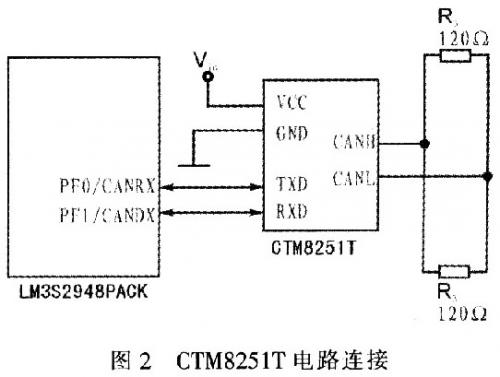 CTM8251T·