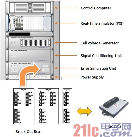 基于NI平台的BMS电池管理系统HIL测试