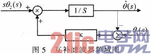 基于互补滤波器的两轮平衡车姿态角度测量