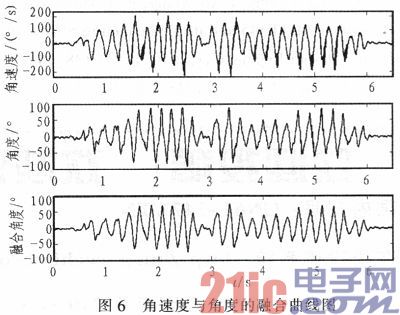 基于互补滤波器的两轮平衡车姿态角度测量
