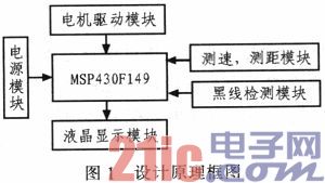 基于MSP430自动往返小车的设计