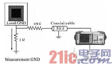 图1 1Ω测试环境