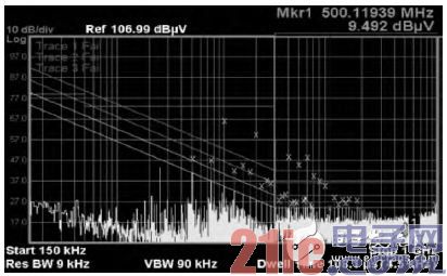 图7 10MHz—ADC测试图