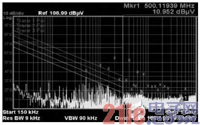 图8 20MHz—ADC测试图
