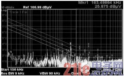 图9 77MHz—ADC测试图