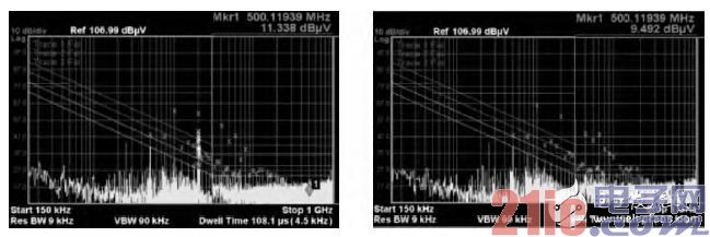 图11 PLL vs.外部晶振(10MHz)