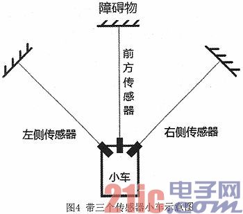 基于ARM的智能避障小车设计