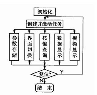 PowerPC控制主板软件结构图