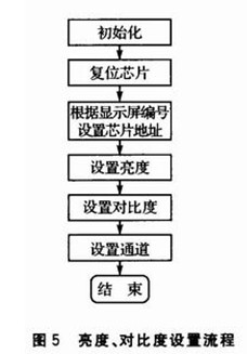 I2C读