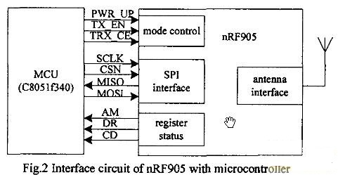 图2nRF905与单片机接口电路