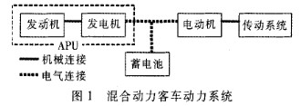 串联式动力系统