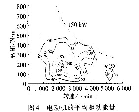 平均驱动能量