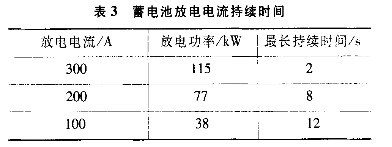 各放电电流持续时间
