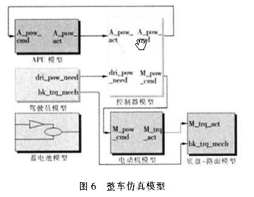 整车仿真模型