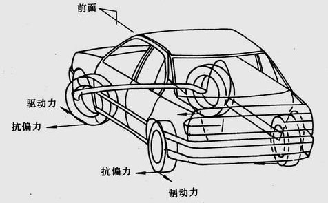 汽车控制系统VDC