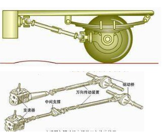 变速器与驱动桥之间的万向传动装置
