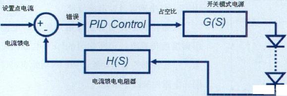 嵌入式PID控制框图