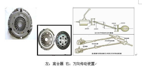 汽车传动系统结构各部分功能分析