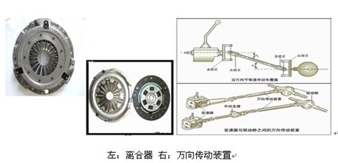 汽车传动轴的作用