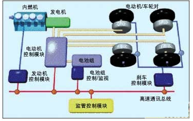 串联混合型系统