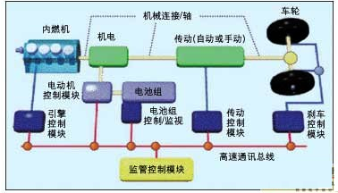 并联混合型系统