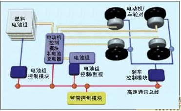 燃料电池供电系统