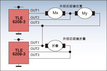 采用TLE6208-3的后视镜电机驱动的例子