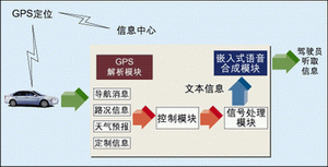 系统实现示意图