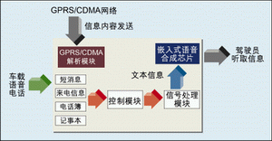 系统实现图