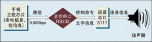 工作原理图