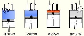 浅谈汽车发动机工作原理