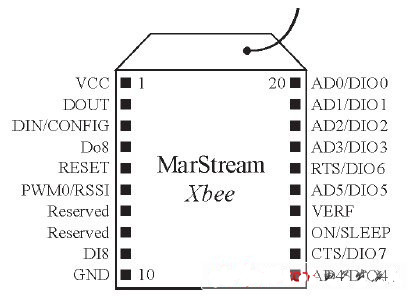 XBee Pro模块的引脚排列图