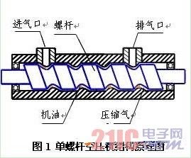 螺杆空压机工作原理图