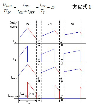 降压切换阶段的电流波形