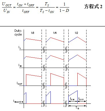 升压切换阶段的电流波形