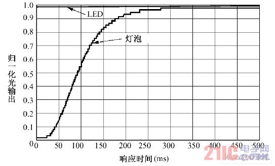 LED 봫ͳԴӦʱԱ