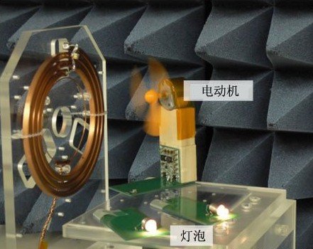 微波方式可以同时一点对多点的远距离传送