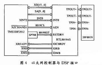 DSPRTL8019AS