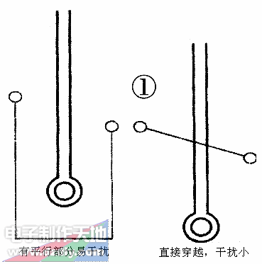 PCBƵŸPCB DESIGN