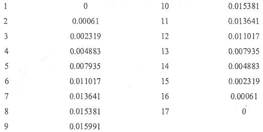 16׵ͨ˲