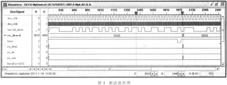 FPGA1553B߽ӿ